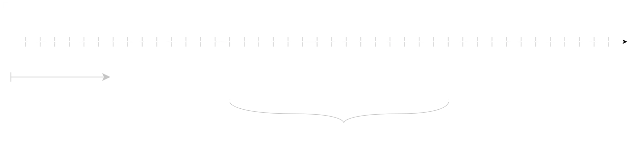 illustration of the windowing technique